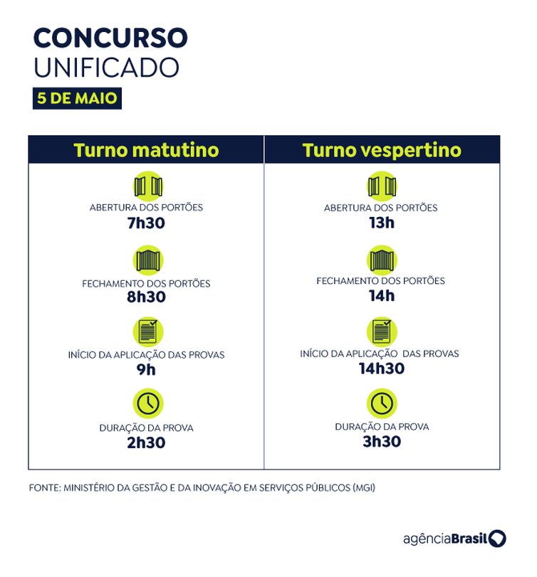 arte concurso_unificado_horarios