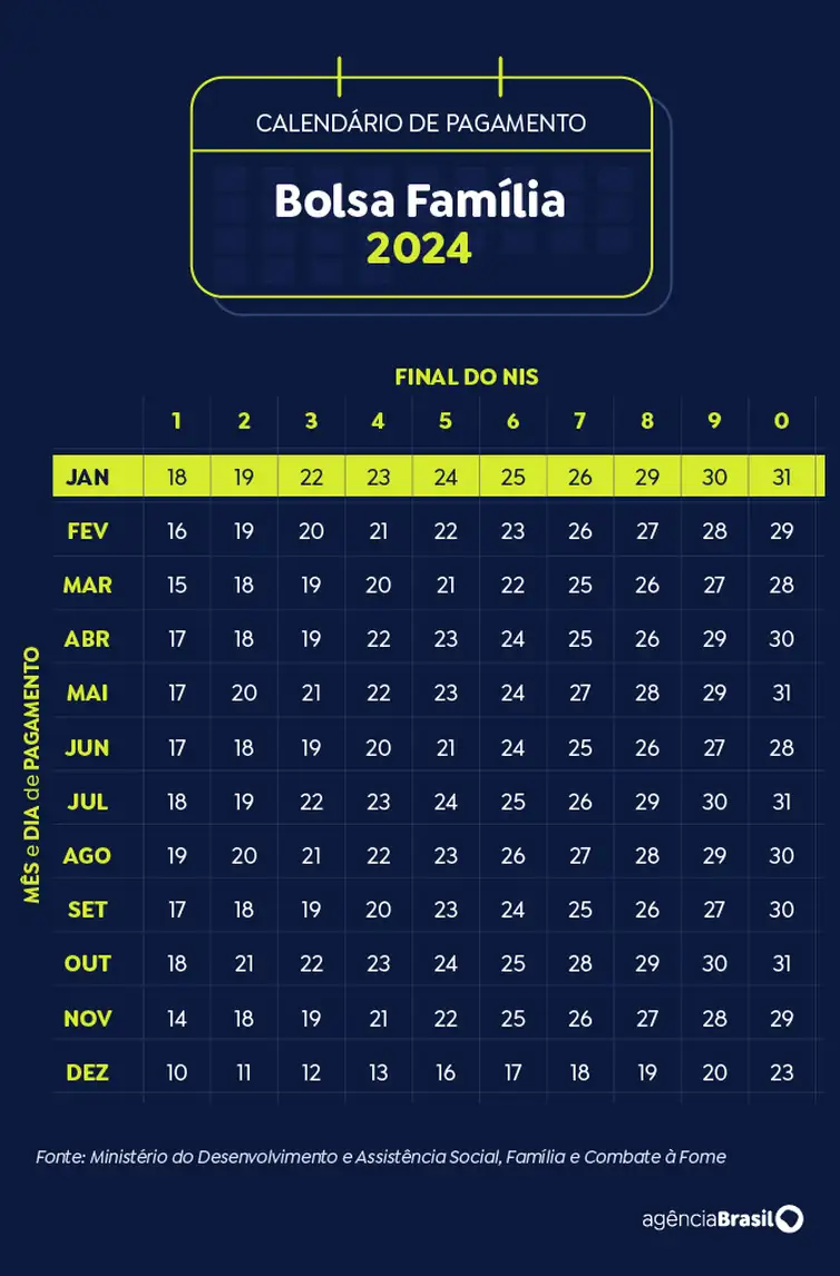 Brasília (DF) 19/11/2024 - Arte calendário Bolsa Família 2024
Arte Agência Brasil